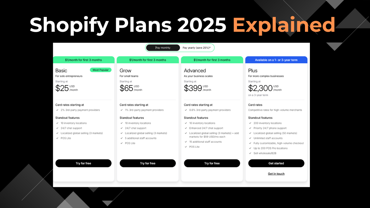 Shopify Plans 2025 Explained